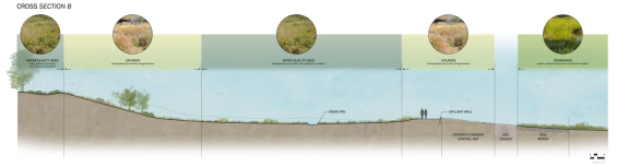 Rendering shows the cross section of the environmental and public access improvements at the site of the Barnes Water Quality & Sand Creek Flood Control Pond Project.